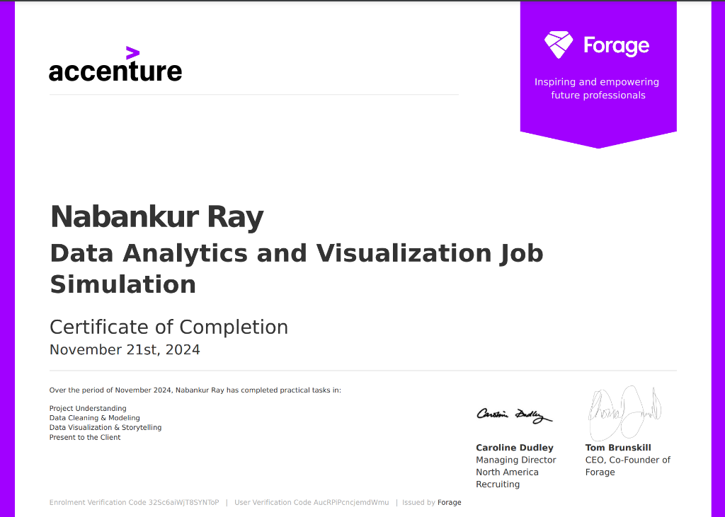 Accenture Analytics Certificate